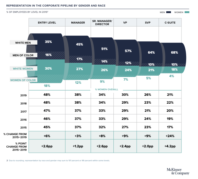 grafico corporate pipeline